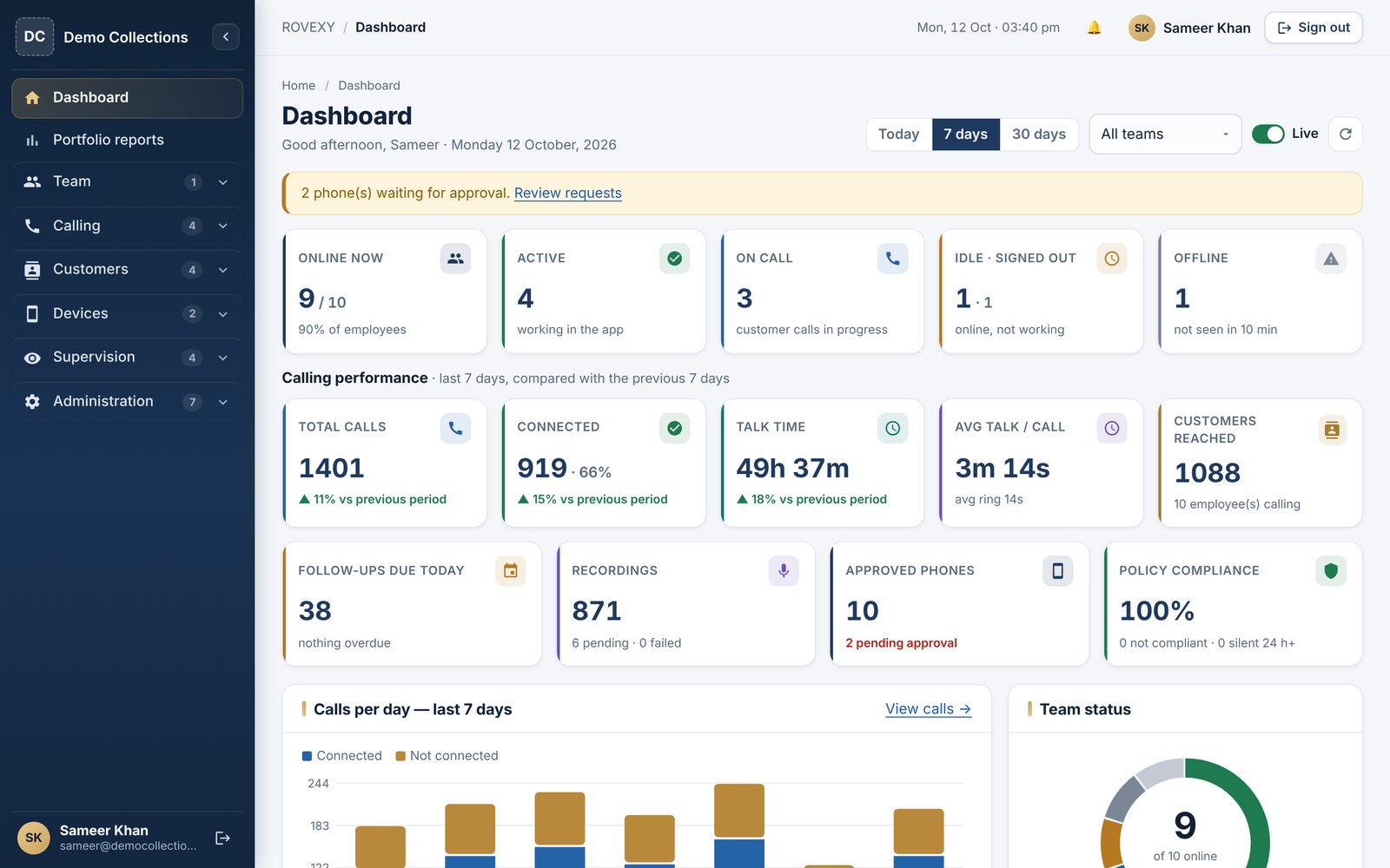 Dashboard in the ROVEXY console (sample data)